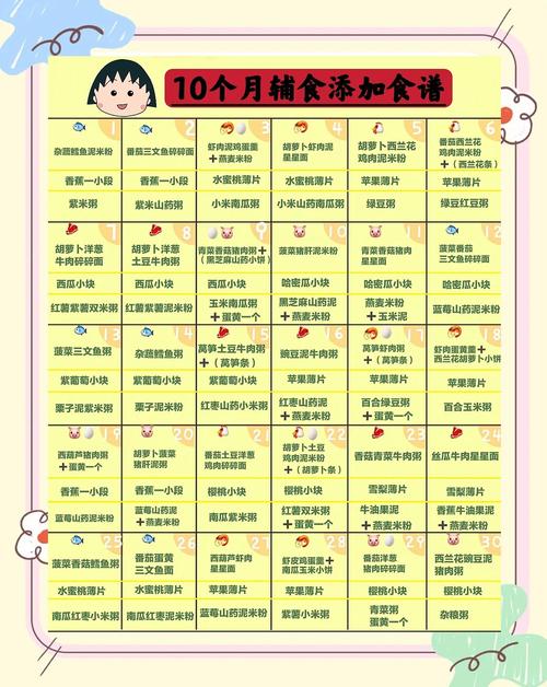 濮阳代生咨询机构:宝宝10个月辅食