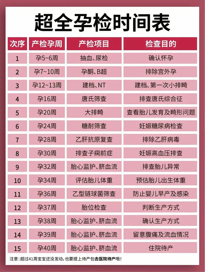 濮阳代生中心:孕妇生化检查是什么